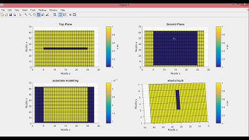 FDTD modelling of a microstrip line