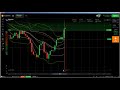 93% net profit (iq option strategy) in 4 minutes on Real Account - BO Tu...