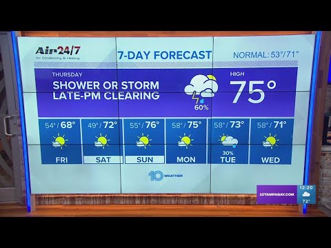 10 Weather: Morning rain, then cooler and drier air arrives by tonight ...
