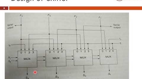 CS202 Computer Organisation & Architecture Module 5 Part 3