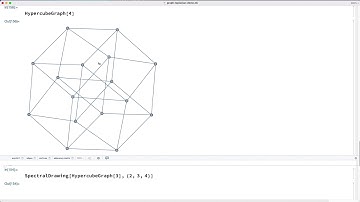 The Graph Laplacian