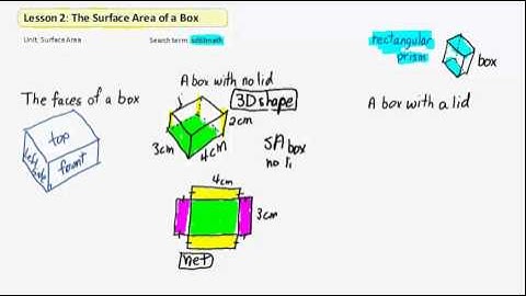 Lesson 2   The Surface Area of a Box