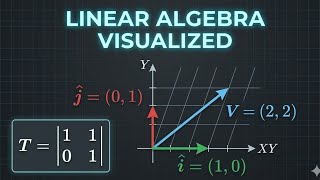 The Geometric Meaning of Matrices | Linear Transformations Visualized