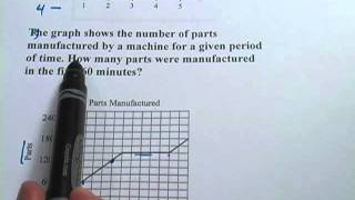 Basic Math: Line Graphs