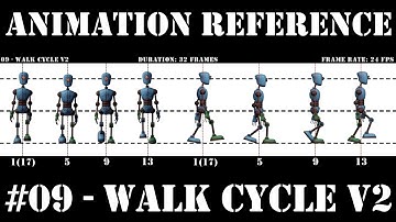 09 - Walk Cycle v2 - Character Animation Reference