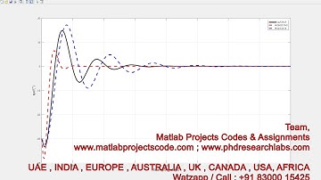 Model predictive control for aircraft tracking and control || MPC Aircraft || MATLAB || MPC