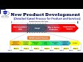 New Product Development | NPD Gated Process | NPD | NPI | #MakeMaster