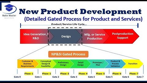 New Product Development | NPD Gated Process | NPD | NPI | #MakeMaster