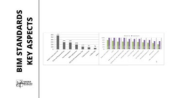 BIM Standards Key Aspects | Scope | 4-14