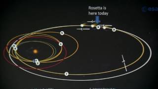 Rosetta - A Lesson on Comets