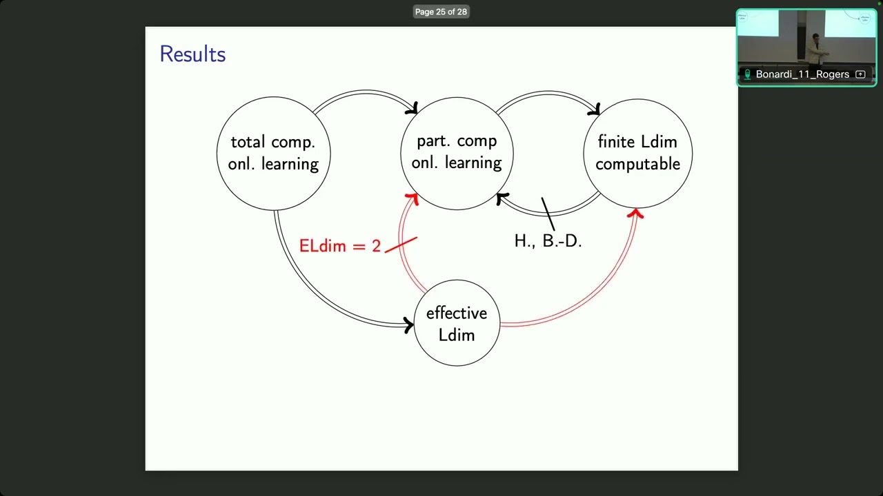 [ALT 2025] Effective Littlestone dimension