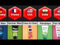 Face Wash From Different Countries