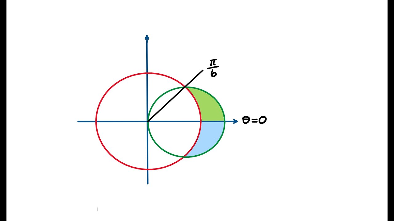 Alan hesabı, Calculus, Üniversite Matematiği, ÖABT
