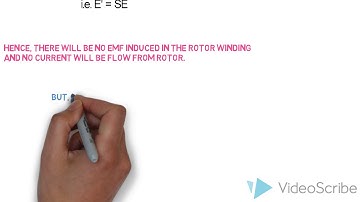 Why three Phase induction motor is called as asynchronous motor ?