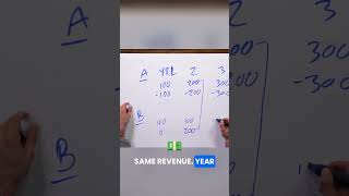 A vs B: Which Business Wins?#AlexHormozi#Money#FinancialFreedom#Wealth#Shorts