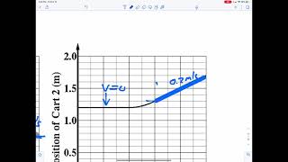 AP1 Dynamics Homework (Newton’s 3rd Law)
