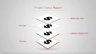 Common Deltek Costpoint Questions and Complaints (Part 2)