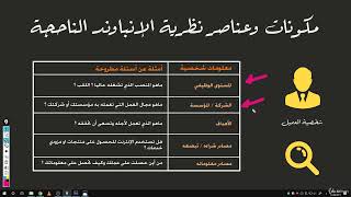 3  شخصية العميل المتوقع ماهي ولماذا مهمة ؟