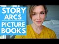 How to write a picture book  the bestselling story arc template