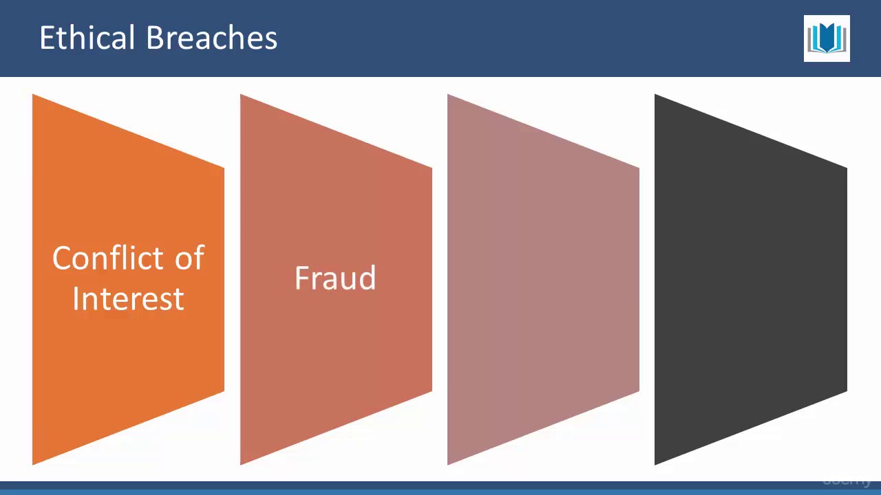 010 Defining Ethical Contract Management and Ethical Breaches YouTube