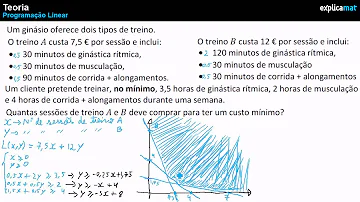 Quais os objetivos do método Simplex e da solução gráfica?