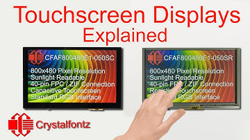 Different Types of Touchscreen Displays