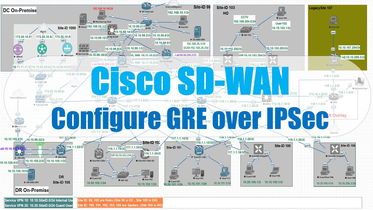 Cisco SD WAN Configure GRE Over IPSEC YouTube Cisco Sd Wan Configure Gre Over Ipsec Youtube