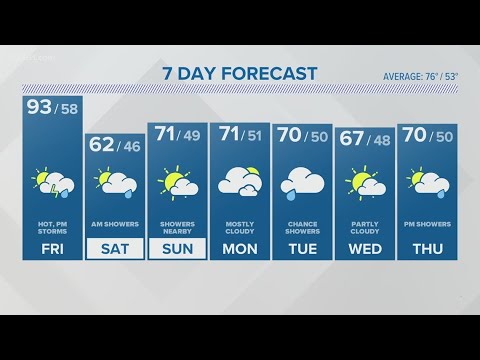 CONNECTICUT FORECAST: Midday