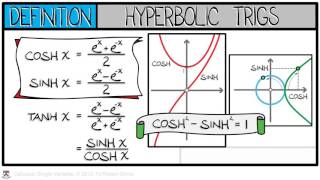 Calculus Chapter 1 Lecture 4 Computing Taylor Series