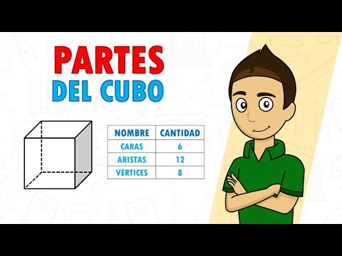 Video: ¿Cuántos lados tiene un cubo y un cuboide?