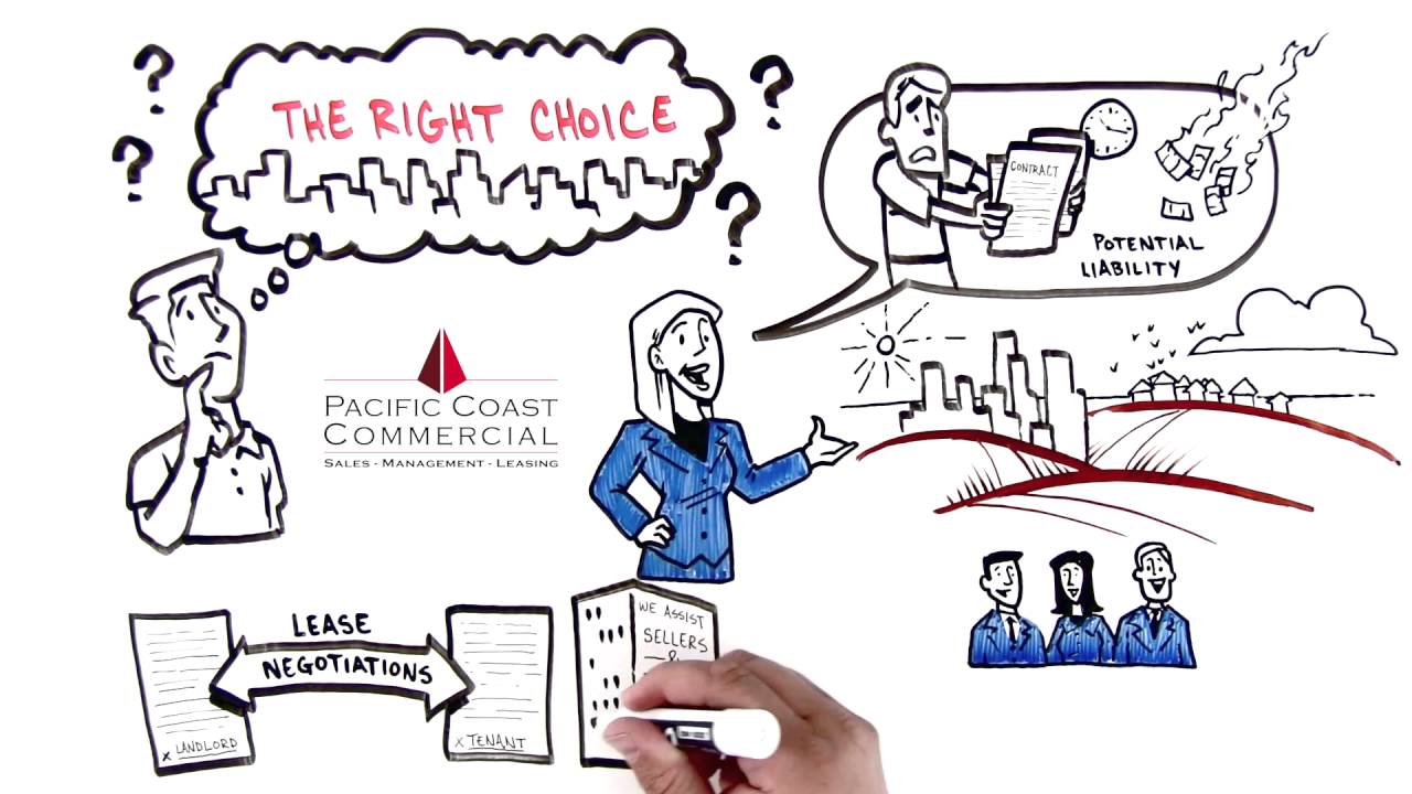 Pacific Coast Commercial Your Commercial Real Estate Team YouTube