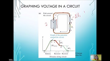 AP Physics 1 Unit 11. Circuits Video 2  Kirchhoff
