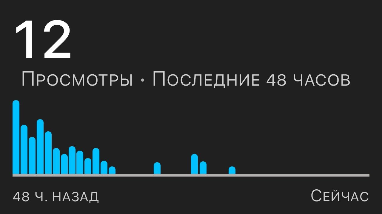 Если видео НЕ набирают просмотры через 24 часа…сделайте это
