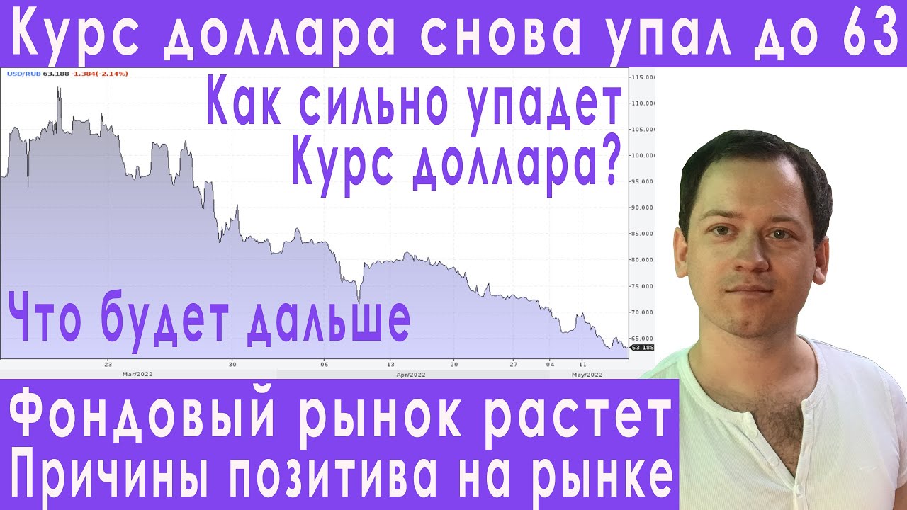 Курс доллара 2022. Прогноз курса доллара на июнь. Дефолт. Девальвация. Обвал доллара курс рубля.