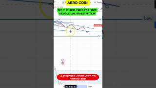 Crypto Update: AERO Key Levels Explained!