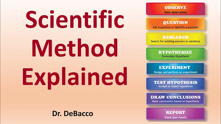 Scientific Method Explained thumbnail