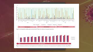 Invitrogen™ SuperScript™ IV CellsDirect™ cDNA Sentez Kiti