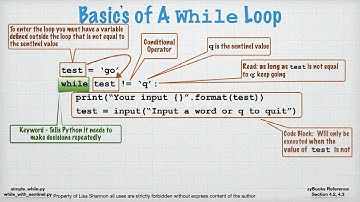 SNHU IT 140 Module Four 22EW4
