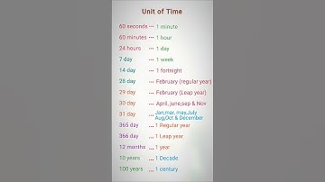 Title: "Units of Time Explained: Seconds, Minutes, Hours, Days, and Years!"