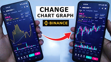 Change Binance Line Chart to Candlestick | Change Chart on Binance