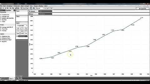 Tableau Public | Interface Overview