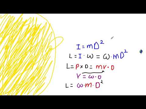 Point Particle Vs