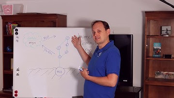 Git Concepts - Merging