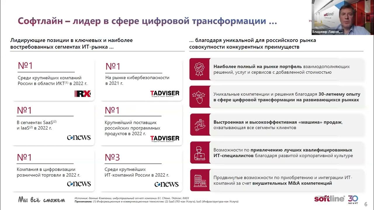 Softline акции. Софтлайн обмен акций. Акции softline график. Лучшие банки для рефинансирования. Софтлайн обмен акций.