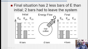 Energy Bar Graphs