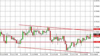 aud usd 25 July 2016