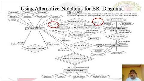 CSE 15CS33T U2 S8 Vi
