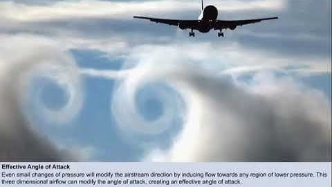 3 Dimensional (3D) Airflow | Chapter 11 | Principles of Flight | CPL | ATPL | Pilot State