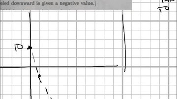 Velocity as derivative of position - asymptote as terminal velocity