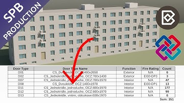 Extract Data from IFC file | Create Door Schedule with Bonsai BIM Spreadsheet Tool